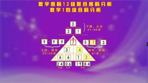 數字密碼|密碼生成器